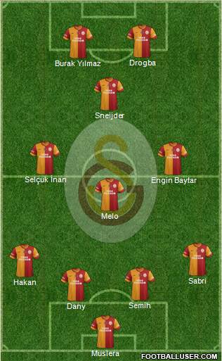 Galatasaray SK Formation 2013