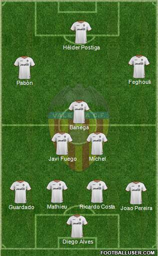 Valencia C.F., S.A.D. Formation 2013