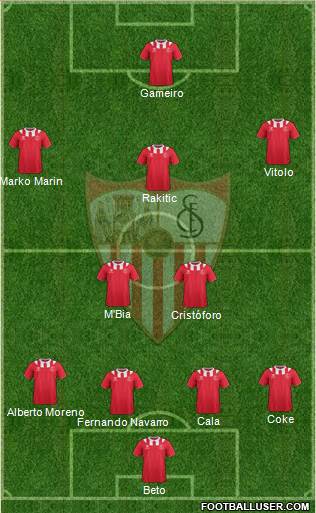 Sevilla F.C., S.A.D. Formation 2013