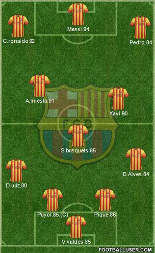 F.C. Barcelona Formation 2013
