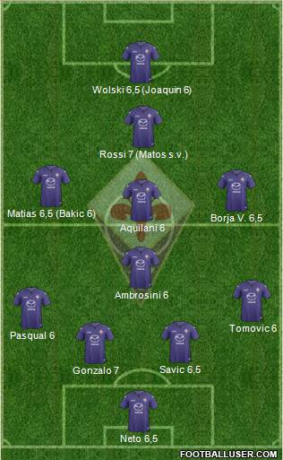 Fiorentina Formation 2013