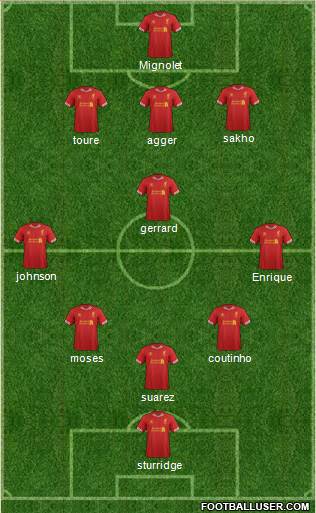 Liverpool Formation 2013
