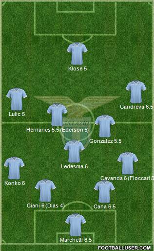 S.S. Lazio Formation 2013