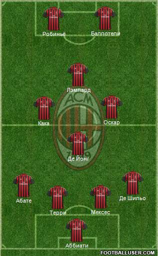 A.C. Milan Formation 2013