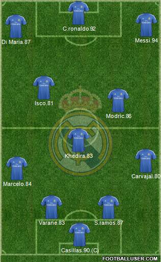 Real Madrid C.F. Formation 2013