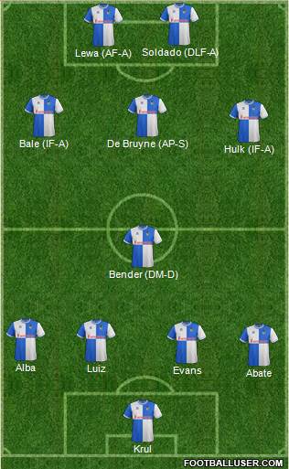 Bristol Rovers Formation 2013