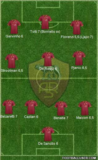 AS Roma Formation 2013