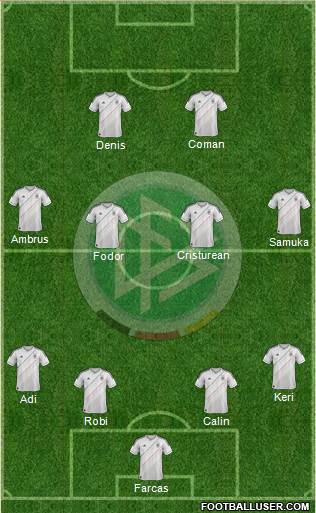 Germany Formation 2013