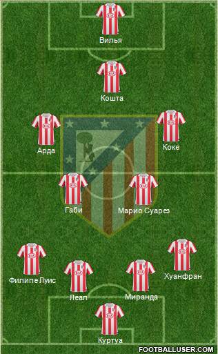 Atlético Madrid B Formation 2013