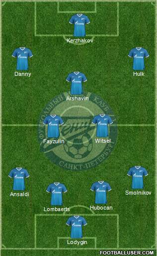 Zenit St. Petersburg Formation 2013