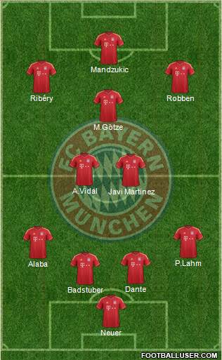 FC Bayern München Formation 2013