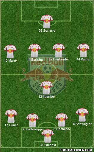 FC Salzburg Formation 2013