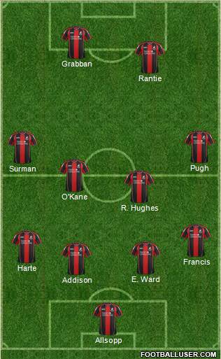 AFC Bournemouth Formation 2013