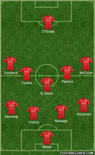 Barnsley Formation 2013