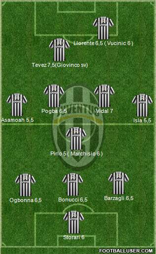 Juventus Formation 2013
