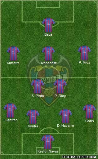 Levante U.D., S.A.D. Formation 2013