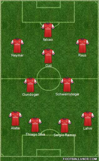 Arsenal Formation 2013