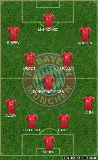FC Bayern München Formation 2013
