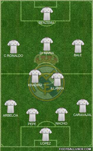 Real Madrid C.F. Formation 2013