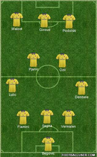 Arsenal Formation 2013