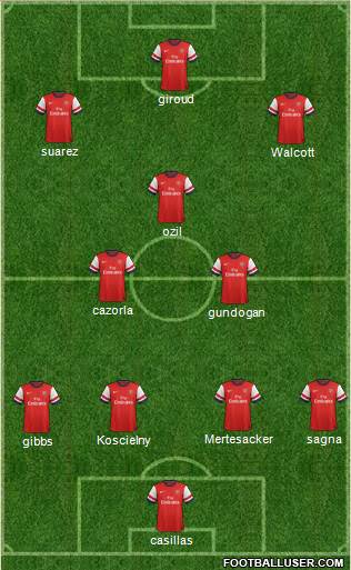 Arsenal Formation 2013