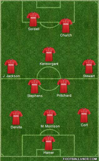 Charlton Athletic Formation 2013