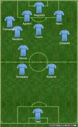Manchester City Formation 2013