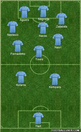 Manchester City Formation 2013