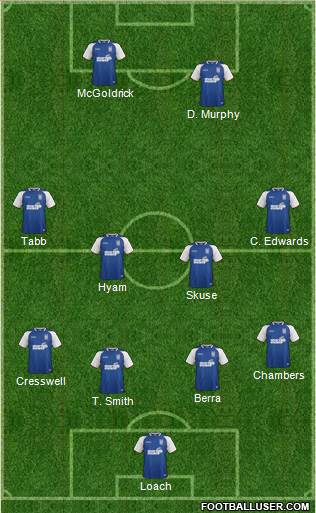 Ipswich Town Formation 2013
