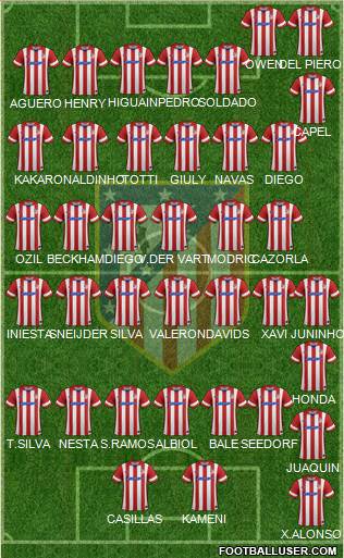 C. Atlético Madrid S.A.D. Formation 2013