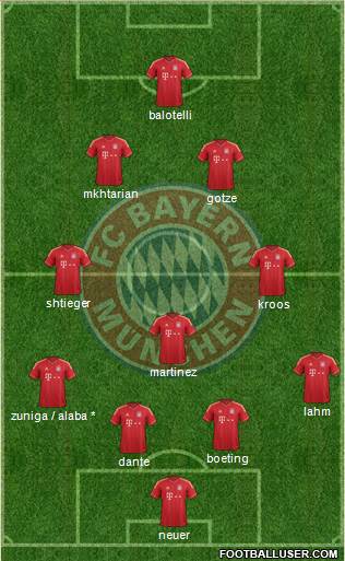FC Bayern München Formation 2013