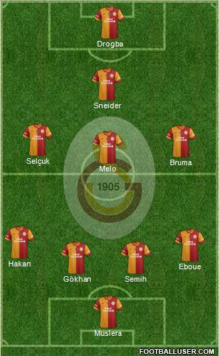 Galatasaray SK Formation 2013