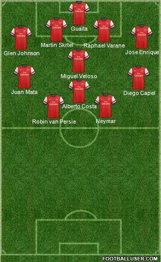 Arsenal Formation 2013