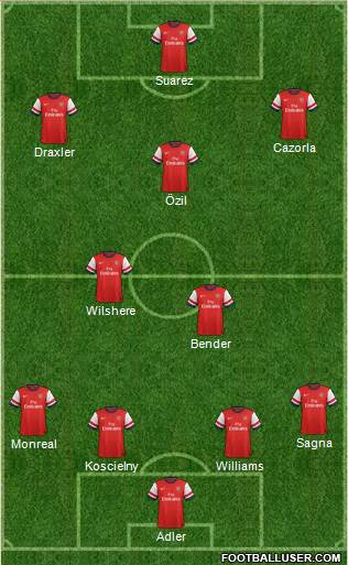 Arsenal Formation 2013