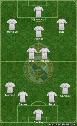 Real Madrid C.F. Formation 2013