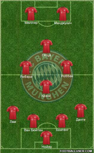 FC Bayern München Formation 2013