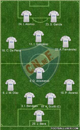 Club Nacional de Football Formation 2013