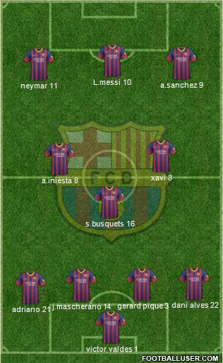 F.C. Barcelona Formation 2013