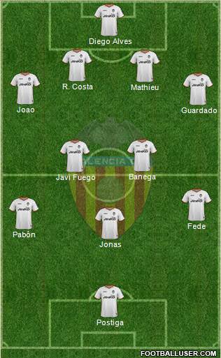 Valencia C.F., S.A.D. Formation 2013