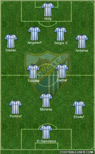 Málaga C.F., S.A.D. Formation 2013