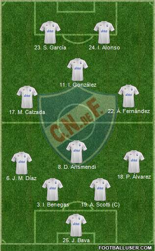 Club Nacional de Football Formation 2013