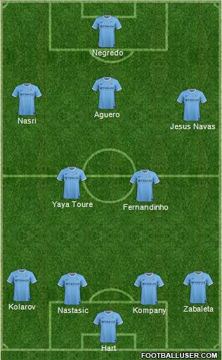 Manchester City Formation 2013
