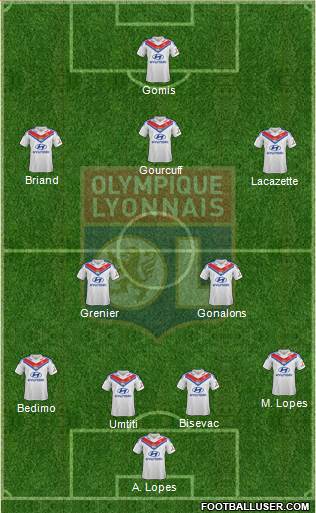 Olympique Lyonnais Formation 2013