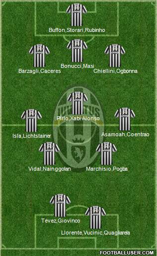 Juventus Formation 2013