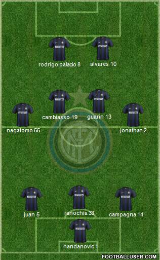 F.C. Internazionale Formation 2013