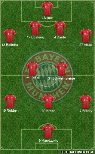 FC Bayern München Formation 2013