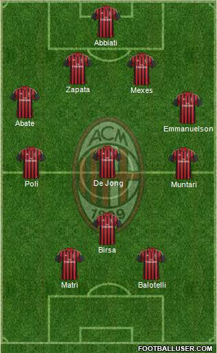 A.C. Milan Formation 2013