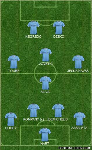 Manchester City Formation 2013