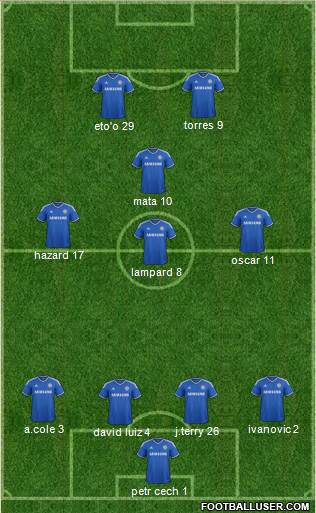 Chelsea Formation 2013