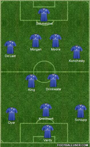 Leicester City Formation 2013